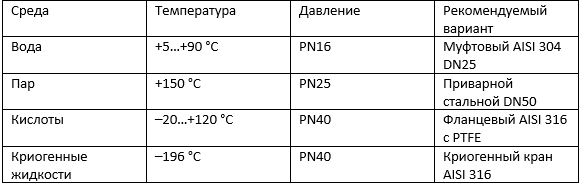 Пример подбора крана под параметры
