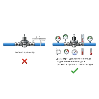 <h2>Что проверять на практике</h2>

<p>В паспорт...