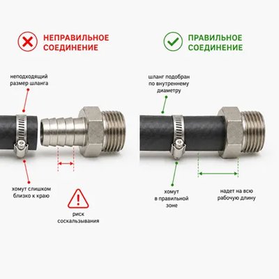 <h2>Почему шланг слетает со штуцера</h2>

<p>Есл...