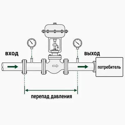 <p>На практике это важно потому, что клапан должен...
