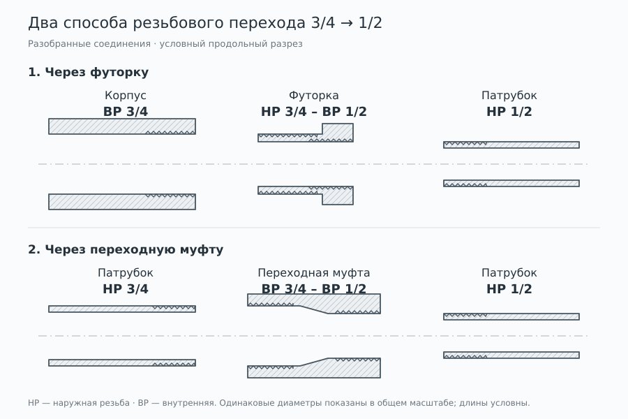 <h2>Почему одинаковых дюймов бывает мало</h2>

<...